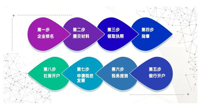 疫情之下,注冊直播平臺性質(zhì)的公司該怎么弄？ 